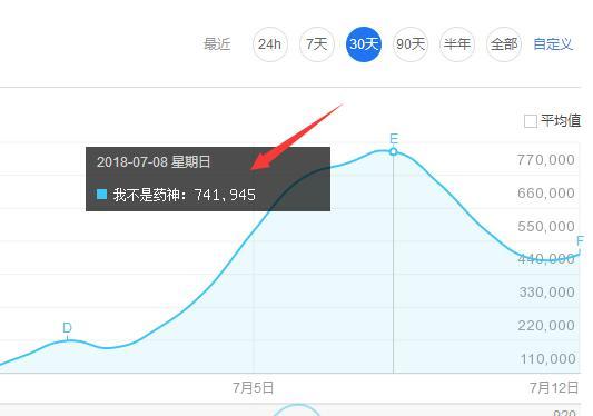 網絡營銷推廣：有效利用熱詞引爆精準粉