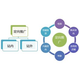 優化推廣渠道有哪些呢?告訴你幾種免費(fèi)的